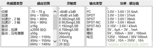 工業設備振動傳感器，為什么總選不準？看了本文才知道~