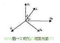 功率因數補償控制器如何設計？