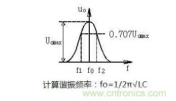 電源工程師必備求生技能——20種經典模擬電路