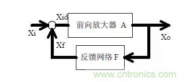 電源工程師必備求生技能——20種經典模擬電路