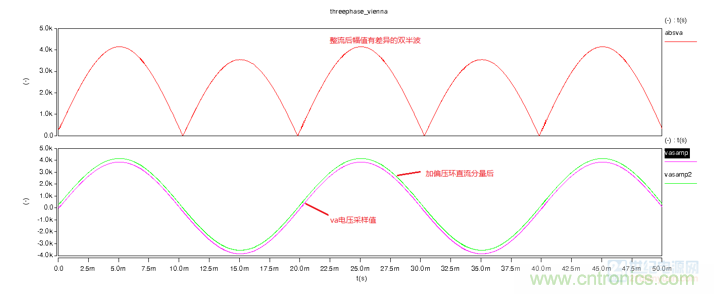 詳解三相無中線Vienna拓?fù)潆娐? title=