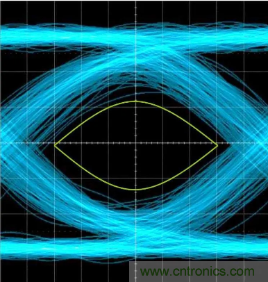想看懂示波器眼圖，必須掌握這4點!