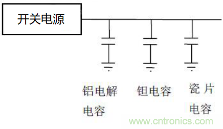 如何運用電源設計中的去耦電容？