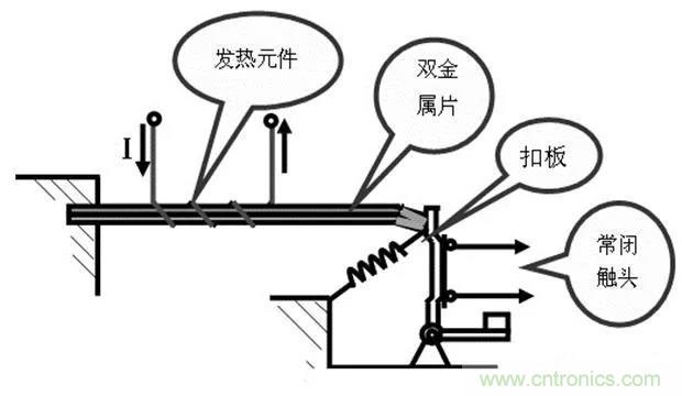 PLC是如何檢測到電動機故障？需要注意哪些問題？