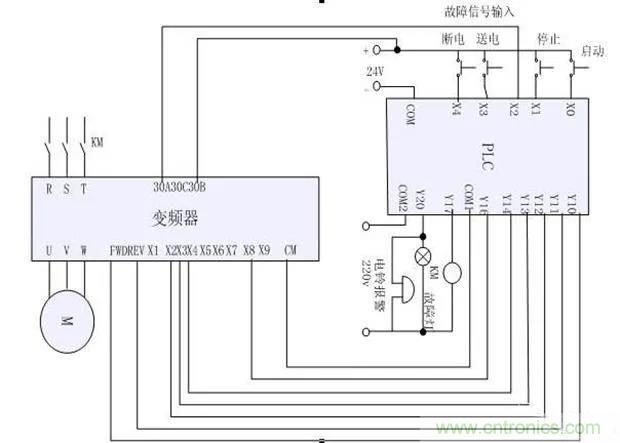 PLC是如何檢測到電動機故障？需要注意哪些問題？