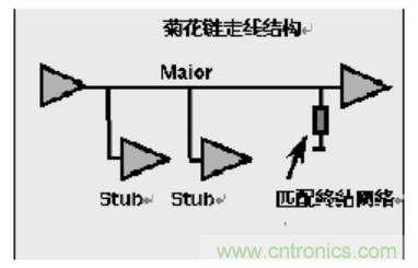 一文搞清楚端接與拓撲是什么？