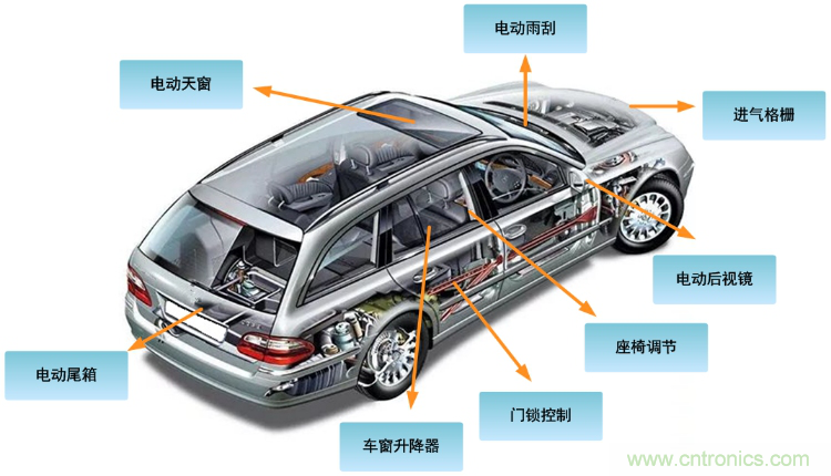 如何選擇車載有刷直流電機驅動？