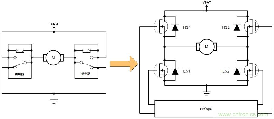 如何選擇車載有刷直流電機驅動？