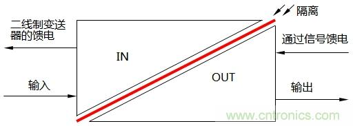 淺談隔離器的三端隔離與信號隔離器分類