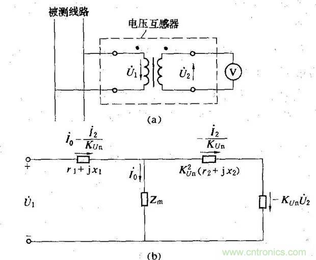 為什么電流互感器二次側不允許短路，也不允許開路？