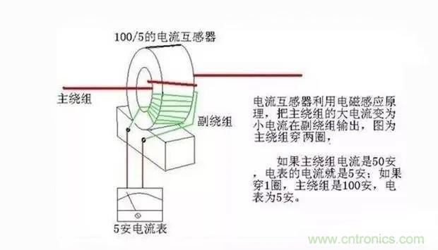 為什么電流互感器二次側不允許短路，也不允許開路？