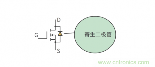 MOS管和IGBT管到底區(qū)別在哪？該如何選擇？