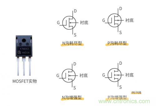 MOS管和IGBT管到底區(qū)別在哪？該如何選擇？