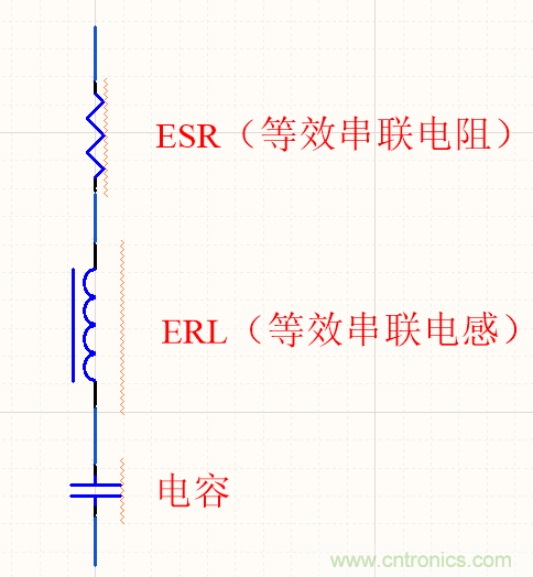 濾波電容該如何選，選多大容值？