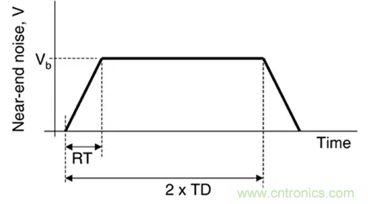 關(guān)于串?dāng)_，你想了解的都在這兒了~