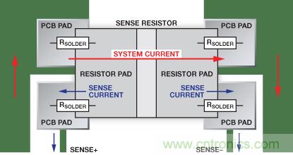 改進低值分流電阻的焊盤布局，優化高電流檢測精度