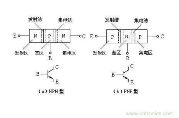 如何用萬用表區分PNP傳感器和NPN型傳感器？