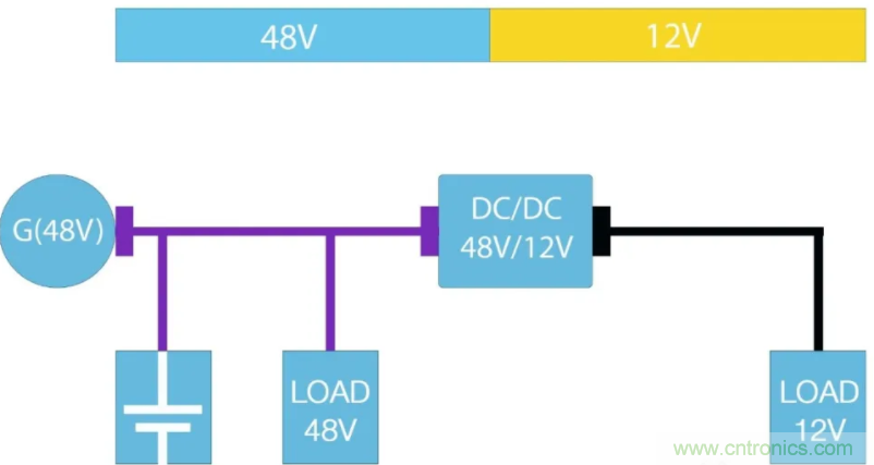 48V/12V汽車電氣系統高功率轉換器