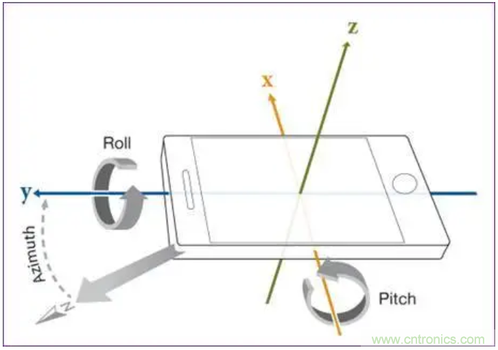 矽睿三軸加速計姿態(tài)與運動檢測應(yīng)用