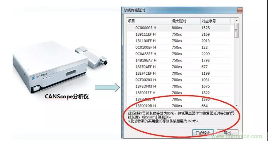 【經驗分享】如何快速解決CAN/CAN FD通訊延遲困擾？