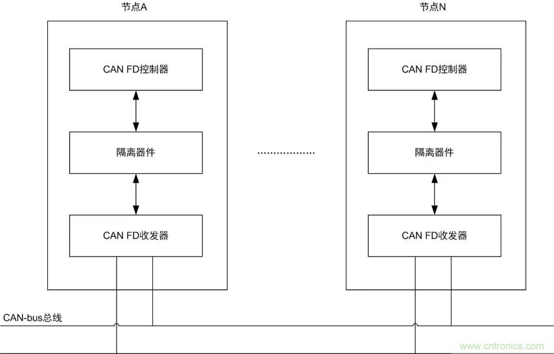 【經驗分享】如何快速解決CAN/CAN FD通訊延遲困擾？