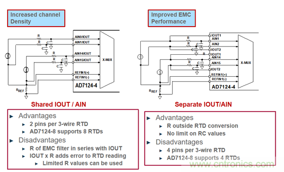 詳解高集成度模擬前端AFE AD7124在RTD測溫場合的應用