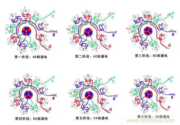 最全講解——無刷電機工作及控制原理