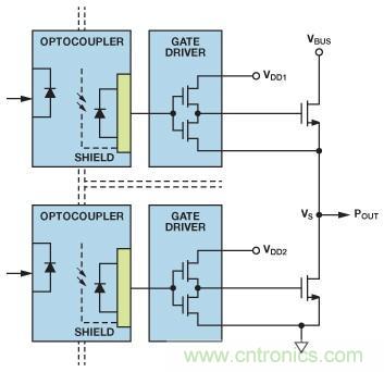 如何實現IGBT/MOSFET隔離柵極驅動電路？