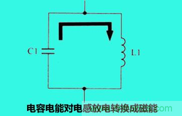 LC諧振電路你知道多少？