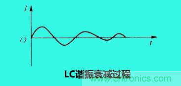 LC諧振電路你知道多少？