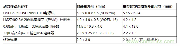 如何平衡DC/DC轉換器的散熱、EMI、封裝？