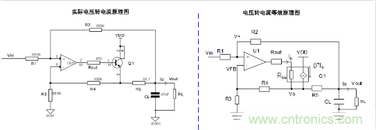 實(shí)現(xiàn)運(yùn)放負(fù)反饋電路穩(wěn)定性設(shè)計(jì)，只需這3步！