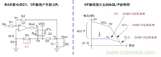 實(shí)現(xiàn)運(yùn)放負(fù)反饋電路穩(wěn)定性設(shè)計(jì)，只需這3步！