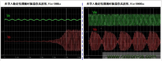 實(shí)現(xiàn)運(yùn)放負(fù)反饋電路穩(wěn)定性設(shè)計(jì)，只需這3步！