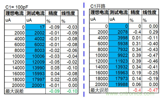 實(shí)現(xiàn)運(yùn)放負(fù)反饋電路穩(wěn)定性設(shè)計(jì)，只需這3步！