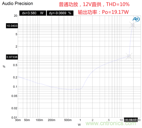 戶外藍(lán)牙音箱如何在兩節(jié)鋰電池7.4V輸出相當(dāng)鉛酸電池12V供電的功率？