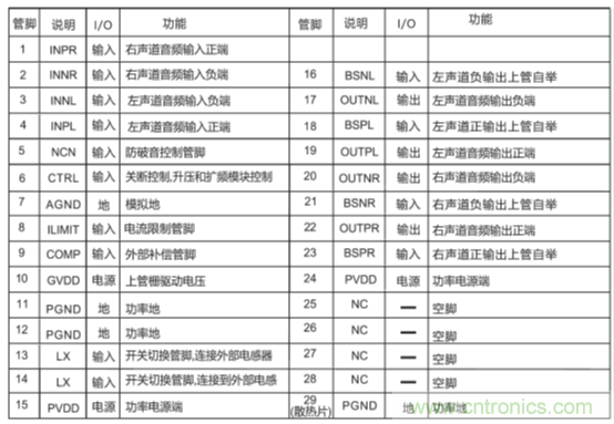 戶外藍(lán)牙音箱如何在兩節(jié)鋰電池7.4V輸出相當(dāng)鉛酸電池12V供電的功率？