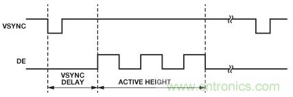 輕松使用HDMI：HDMI-VGA和VGA-HDMI轉換器