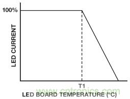 將降壓調節器轉換為智能可調光LED驅動器