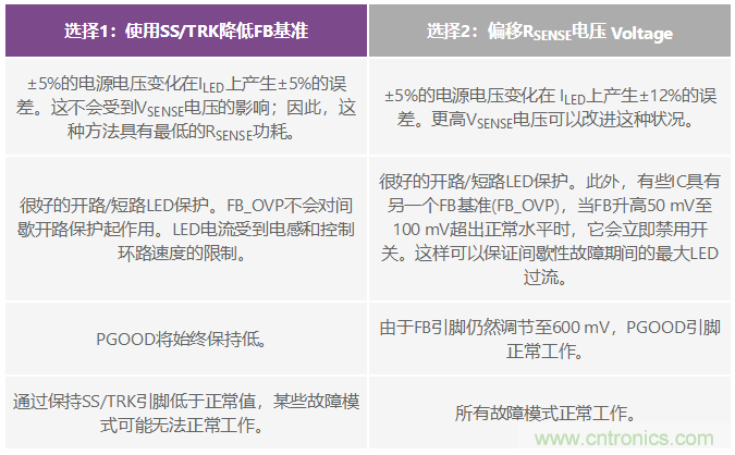 將降壓調節器轉換為智能可調光LED驅動器