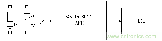 分析12bit ADC MCU+運放額溫槍方案不足之處