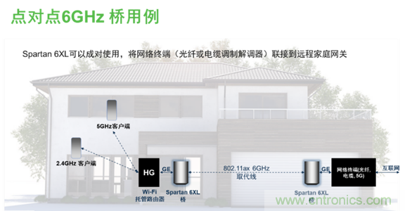 安森美Quantenna的Wi-Fi 6和Wi-Fi 6E 技術與方案使聯接更快、更廣、更高效