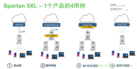 安森美Quantenna的Wi-Fi 6和Wi-Fi 6E 技術與方案使聯接更快、更廣、更高效