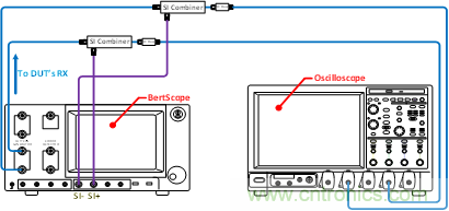 PCIe Gen3/Gen4接收端鏈路均衡測試（下篇：實踐篇）