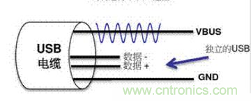 快充過(guò)程中電源適配器與手機(jī)是如何通信的？