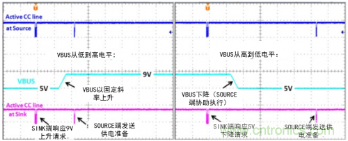 快充過(guò)程中電源適配器與手機(jī)是如何通信的？