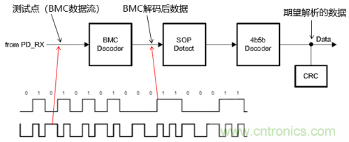 快充過(guò)程中電源適配器與手機(jī)是如何通信的？