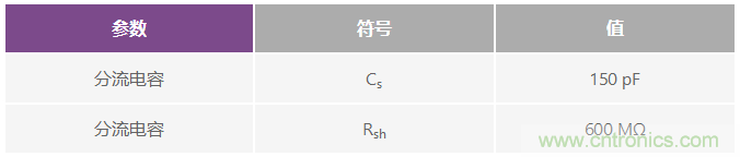 可編程增益跨阻放大器使光譜系統的動態范圍達到最大