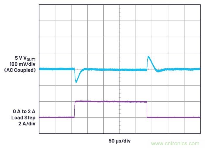 具有6.2 µA靜態(tài)電流的雙通道、42 V、2 A、單片、同步降壓型Silent Switcher 2穩(wěn)壓器