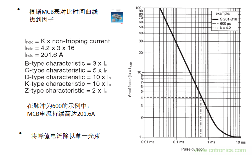 用正確的方案抑制和計算燈具浪涌電流